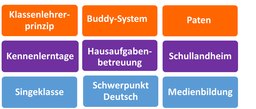 orstufe.png